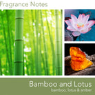 Fragrance_Notes_Bamboo&Lotuscandle