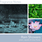 Fragrance_Notes_Rain_showers_candle