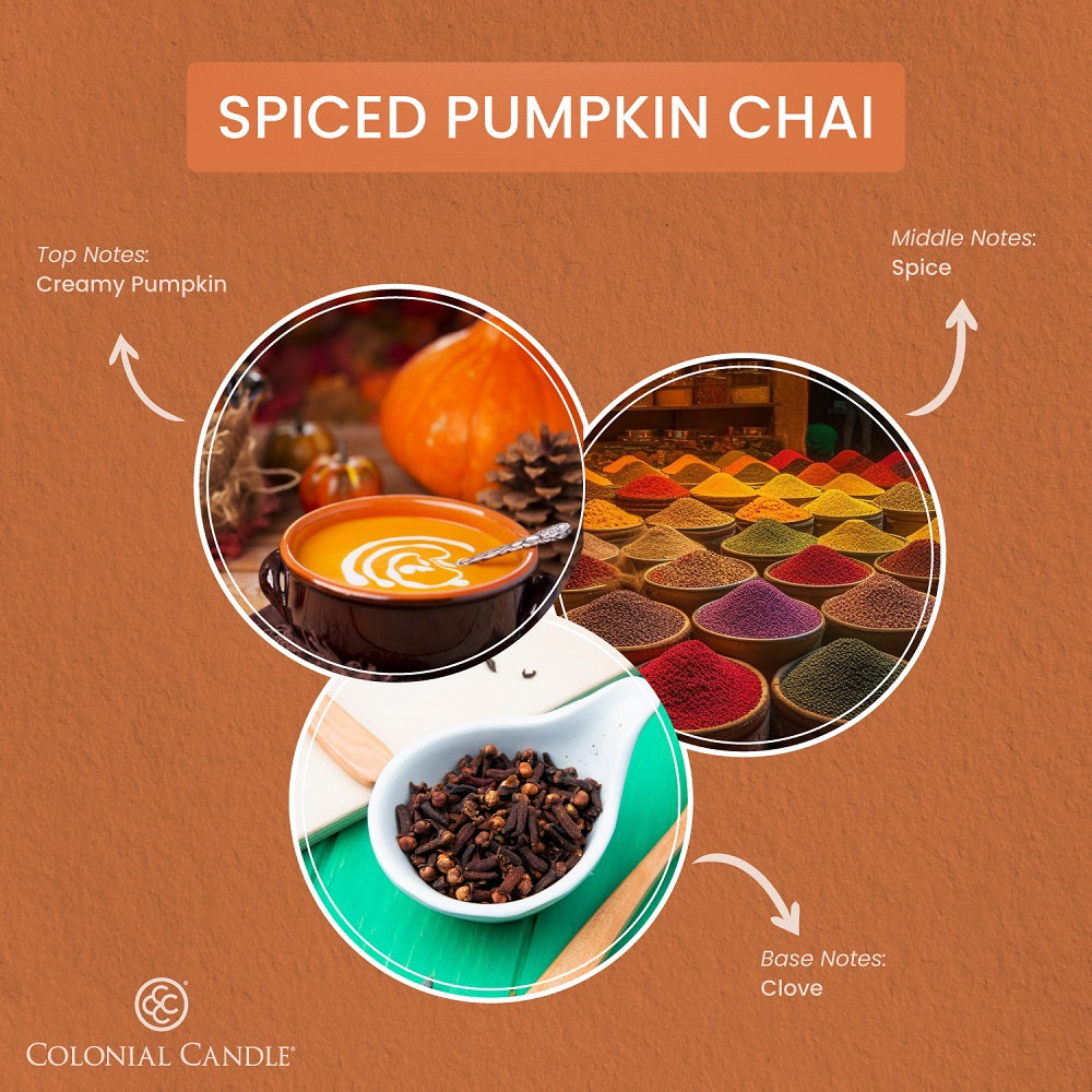 Spiced Pumpkin Chai product description with images of pumpkin, spices, and a cup of chai on a brown background.