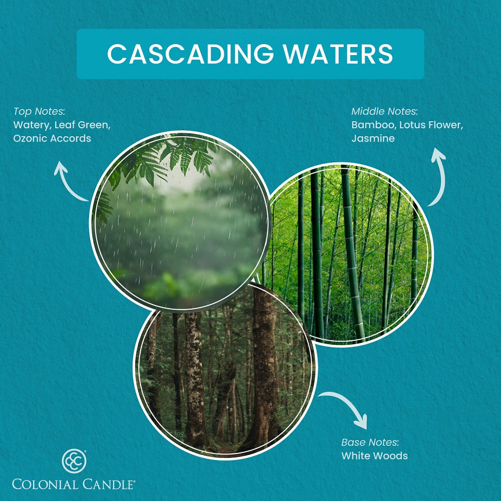 FragranceNotes_Cascading_Waters
